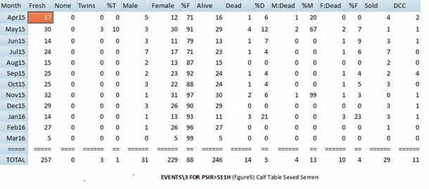 EVENTS Figure 5