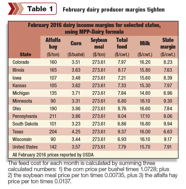 natzke Febdairyproducermargins