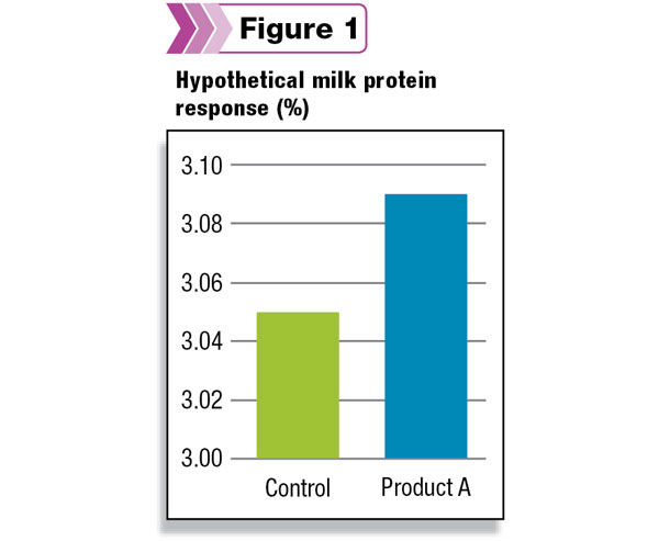 Hypothetical milk protein response