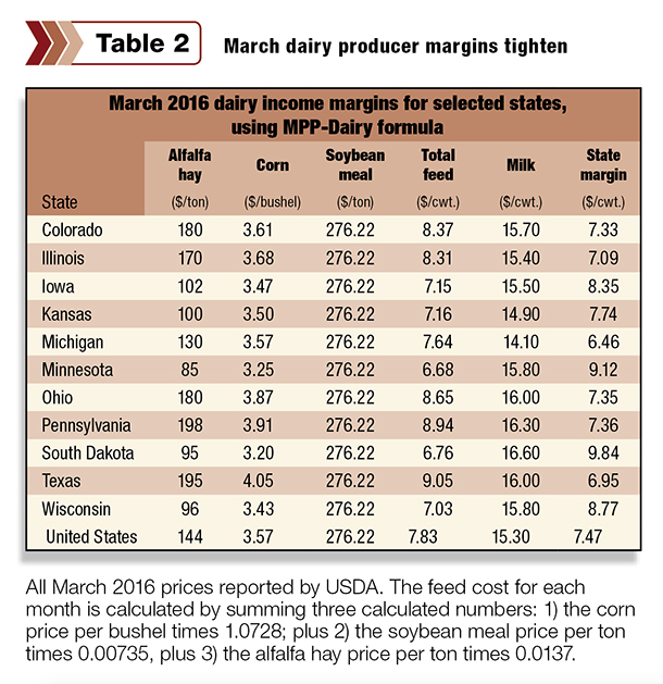 050216 natzke economic update table 2