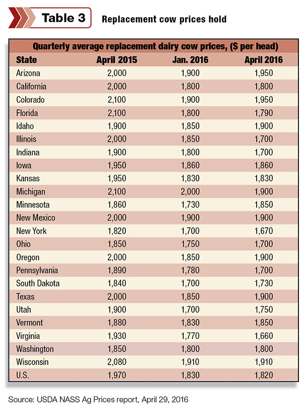 050216 natzke economic update table 3