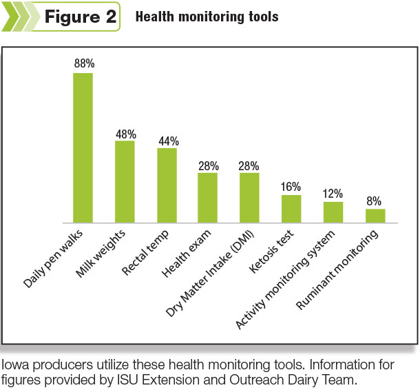 Health monitoring tools