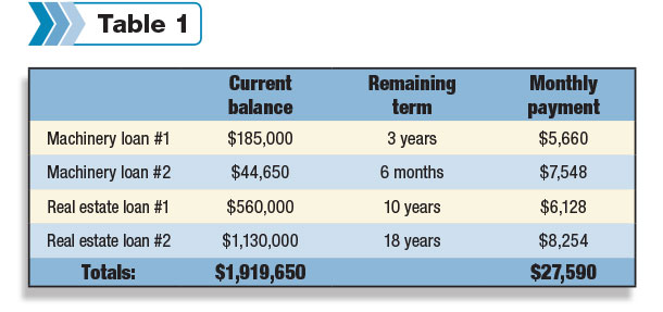 How to pay off loans