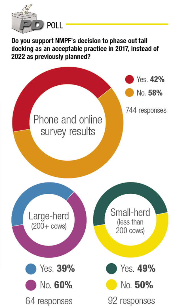 Progressive Dairyman poll