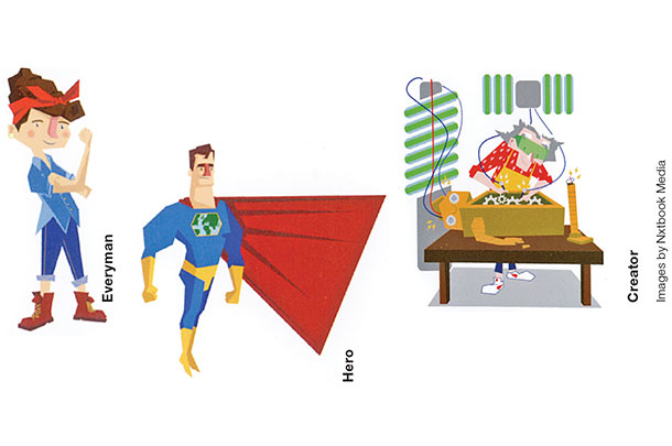 What kind of super hero are you
