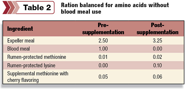 Ration balanced for amino acids without blood meal use