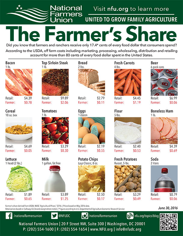 06302016 FarmerShare