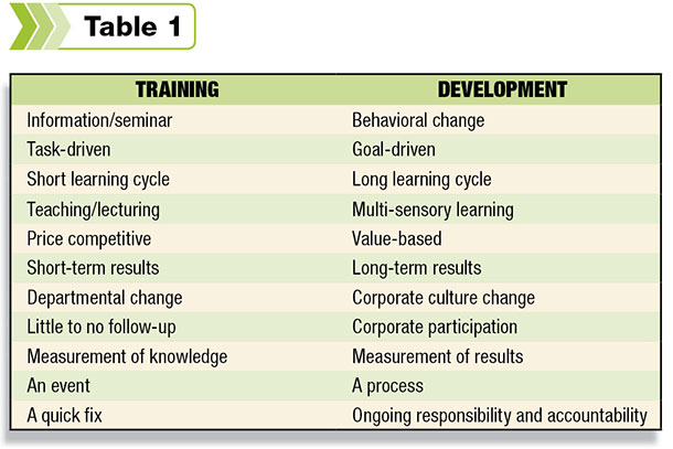 Training and Development