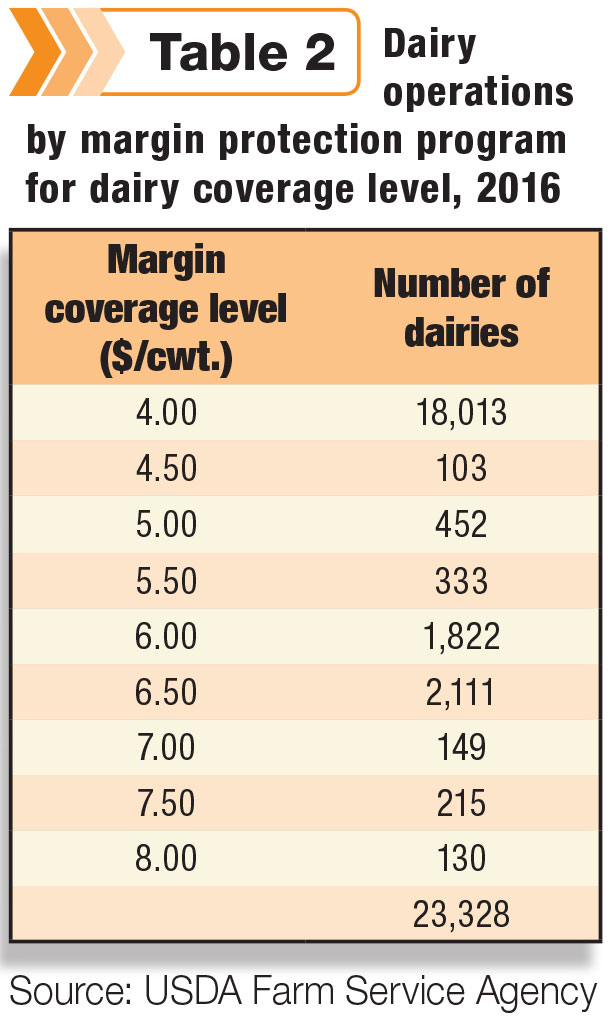 natzke herdmarginlevels