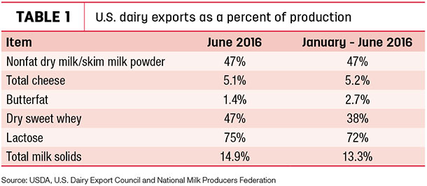 080916 natzke exports