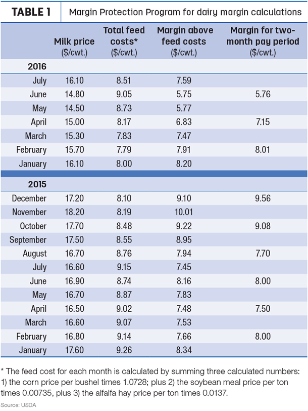 083116 monthly mpp payments