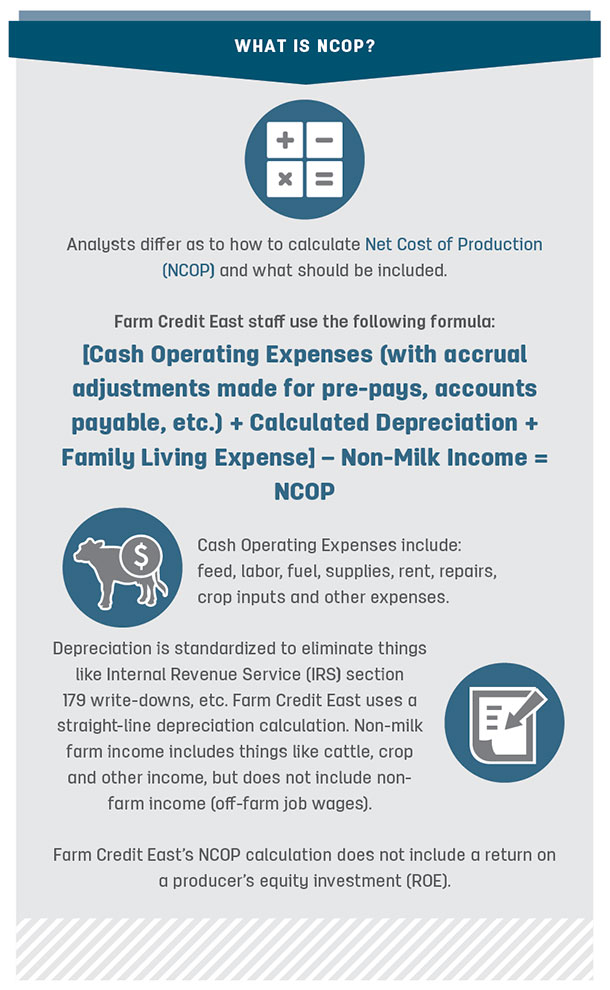 What is NCOP?