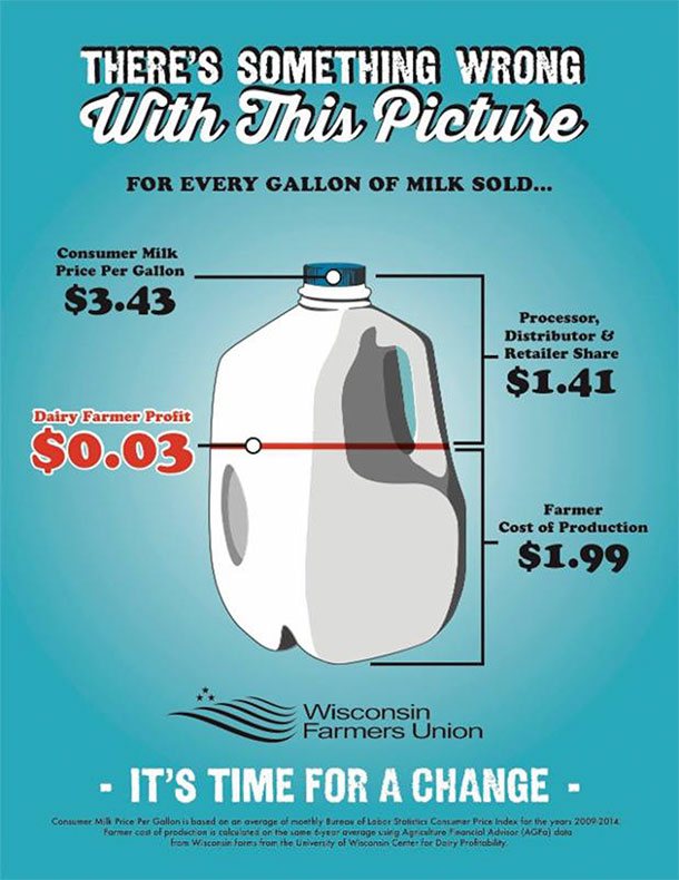 pd milk gallon profit