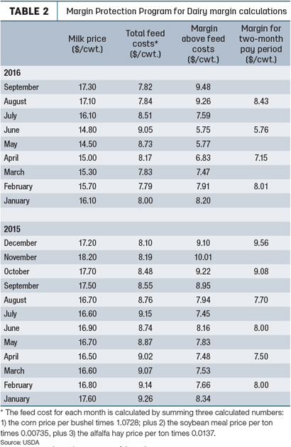 110116 sept milk price table 2