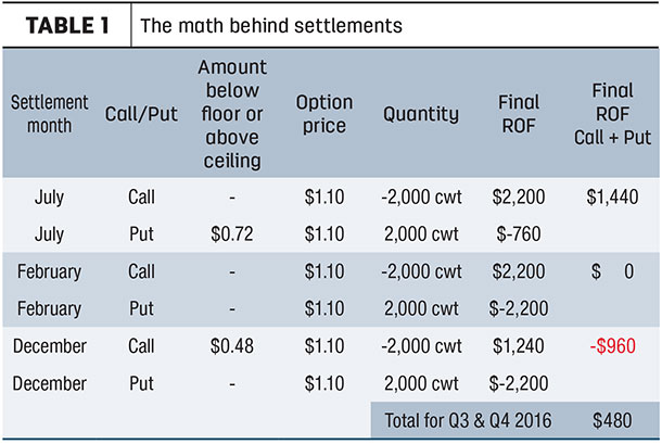 The math vehind settlements