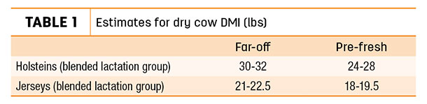 Estimates for dry cow DMI (lbs)