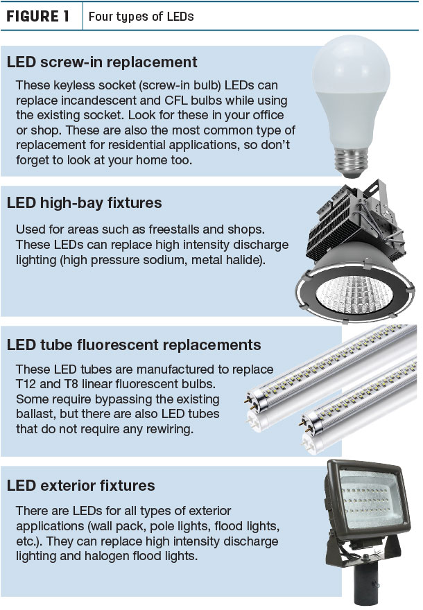 Four types of LEDs