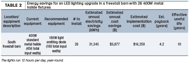 Energy savings for an LED lighting upgrade in a freestall barn with 26 400W metal halide fixtures