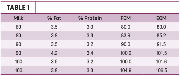 Table 1 Comparing FCM and ECM