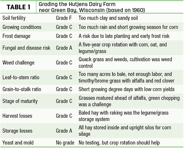 Grading the Hutjens Dairy Farm near Green Bay, WI