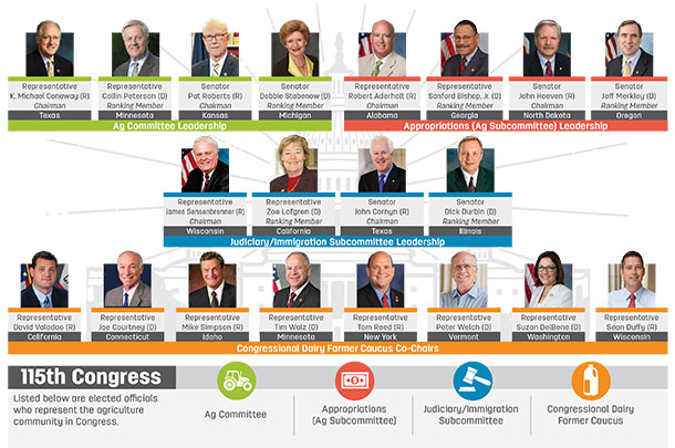 115th Congress the latest list of elected officials 