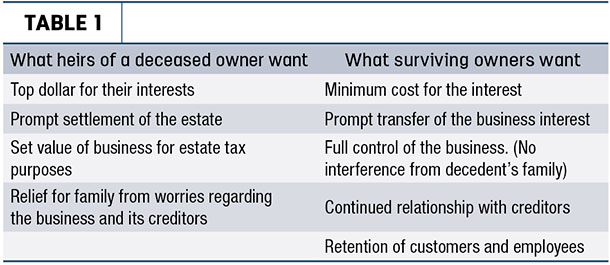 What heirs of a deceased owner want