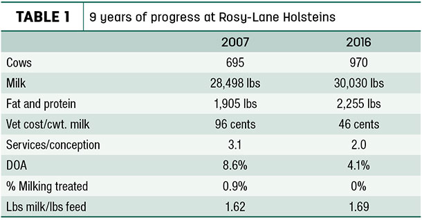 9 years of progress at Rosy-Lane Holsteins
