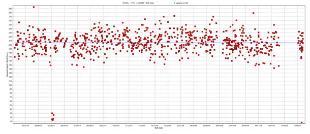 heat stress Figure 7