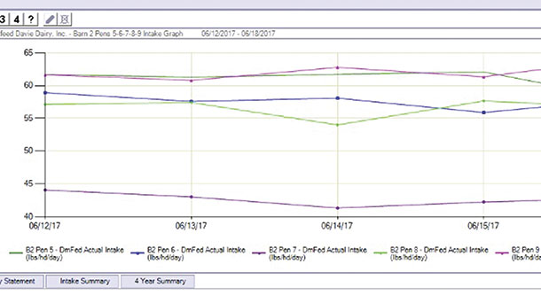 EZ Feed graph
