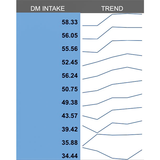 Excel sparklines