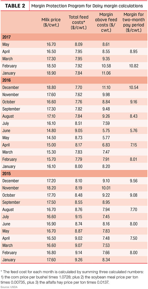 063017.natzke economicupdate tbl2