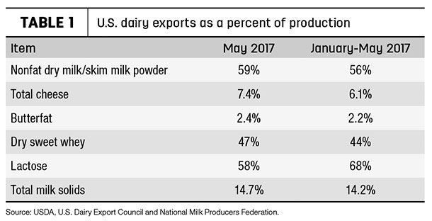 071017 export table