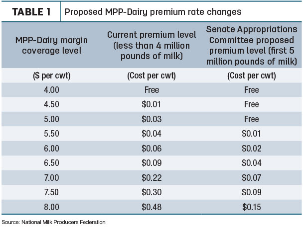 072117 mpp dairy