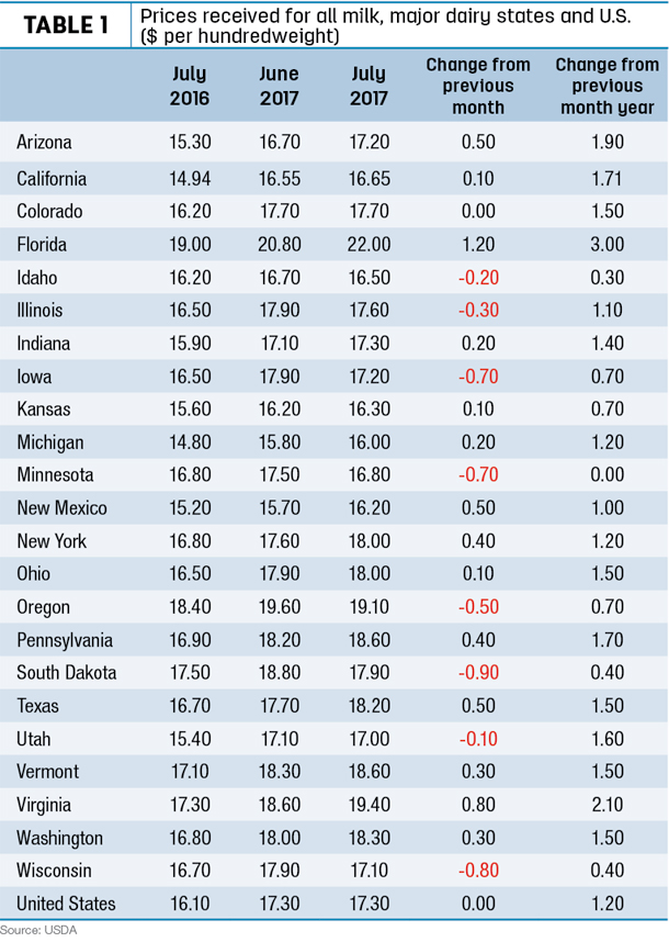 090417 natzke economicupdate table1