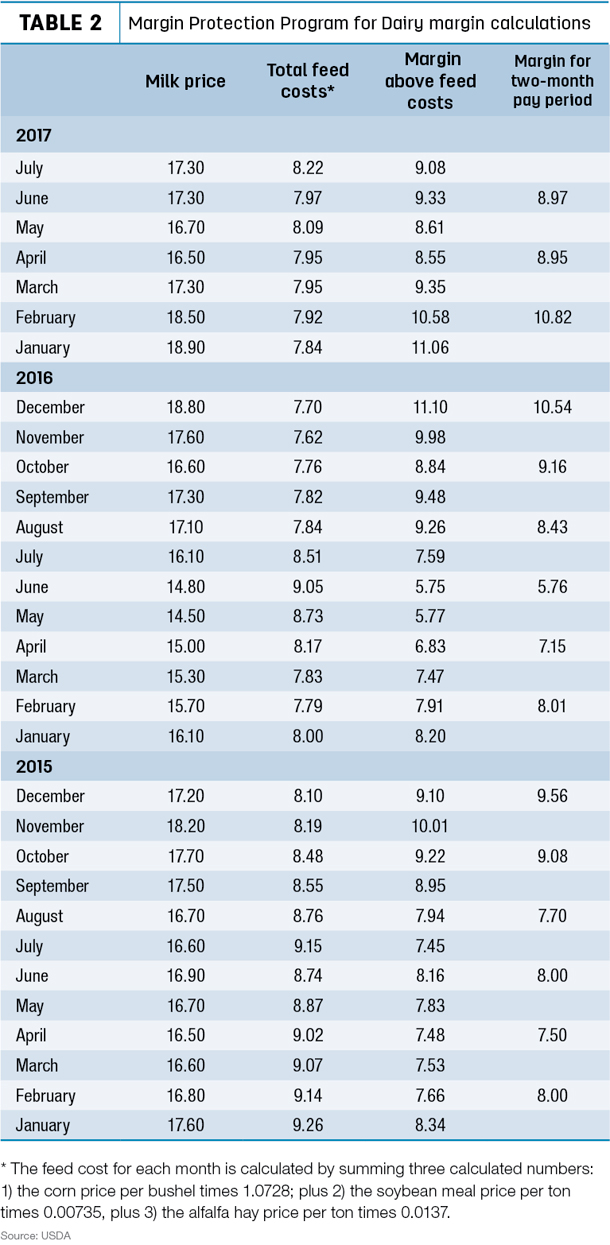 090417 natzke economicupdate table2