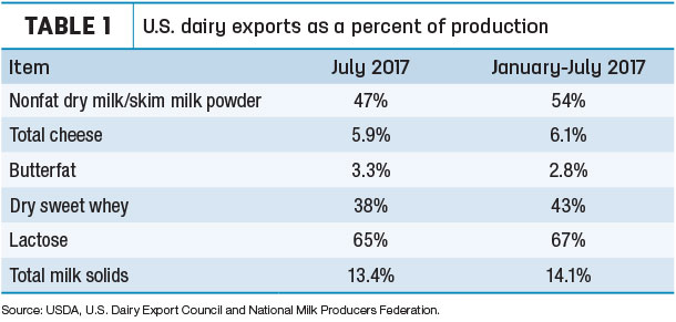 090917 export table