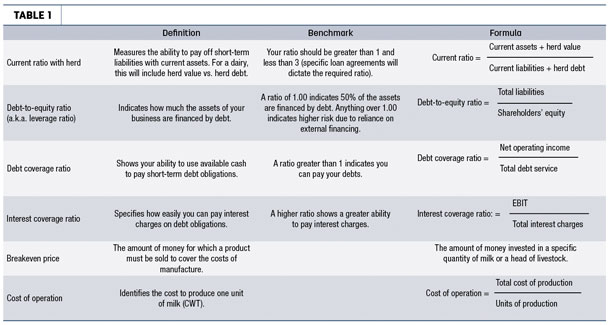 Primary performance indicators