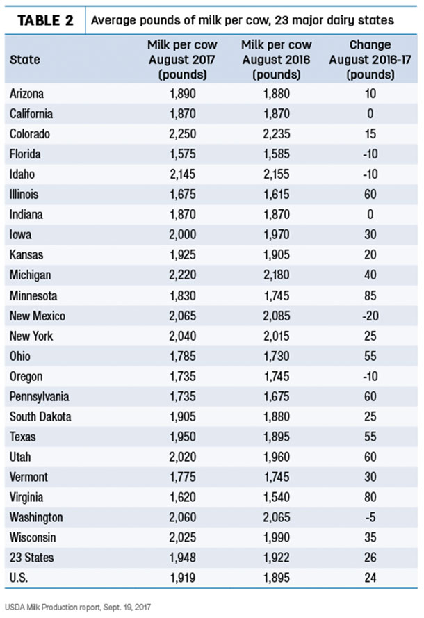 tb2 cow numbers