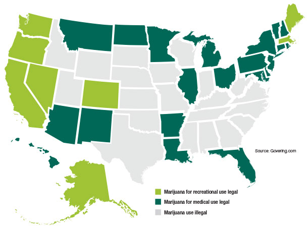 Marijuana use