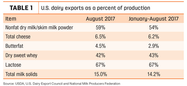 100917 natzke usdairyexports tb