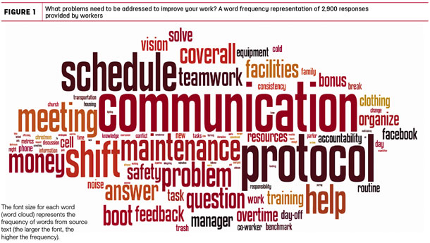 What problems need to nbe addressed to improve your work?