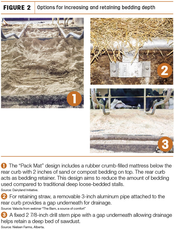 Options for increasing and retaining bedding depth