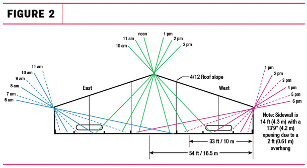 Shows the impact of natural lighting