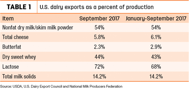 110617 natzke usdairyexports