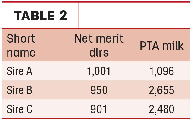 Table 2