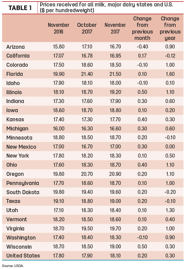 natzke jan economic update.tbl1
