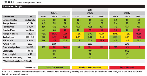 Parlor management report