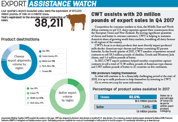 Exprot assistance watch