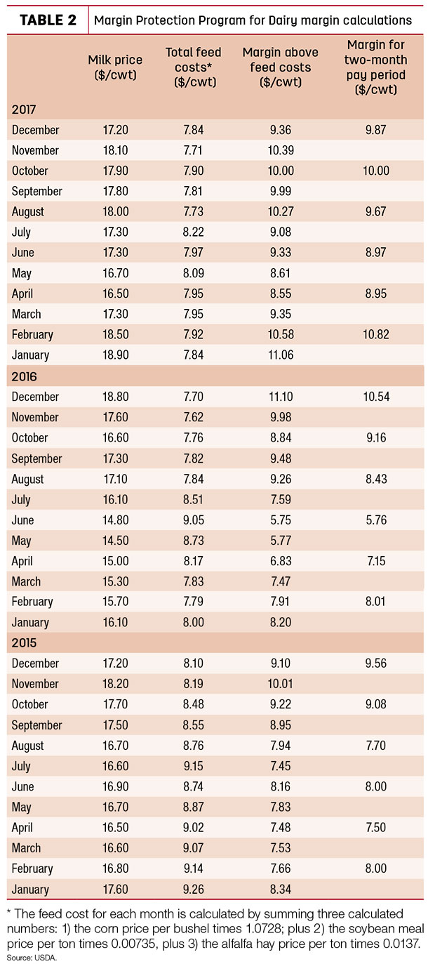 013118 monthly mpp online