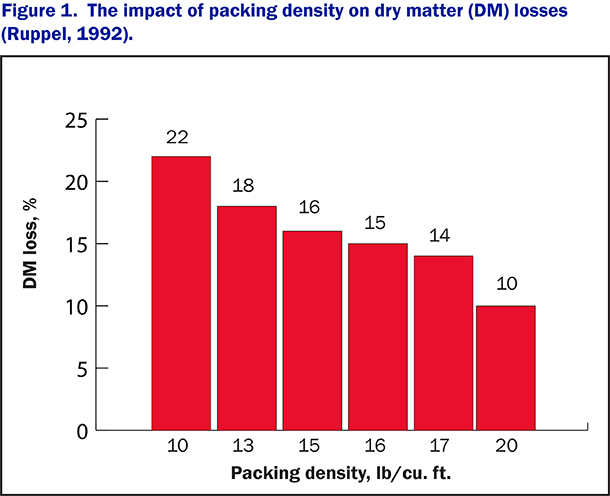 vita plus figure 1 packing density